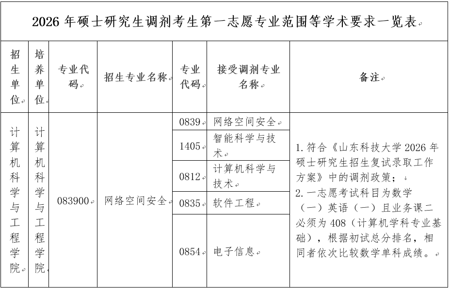 专业范围1.png
